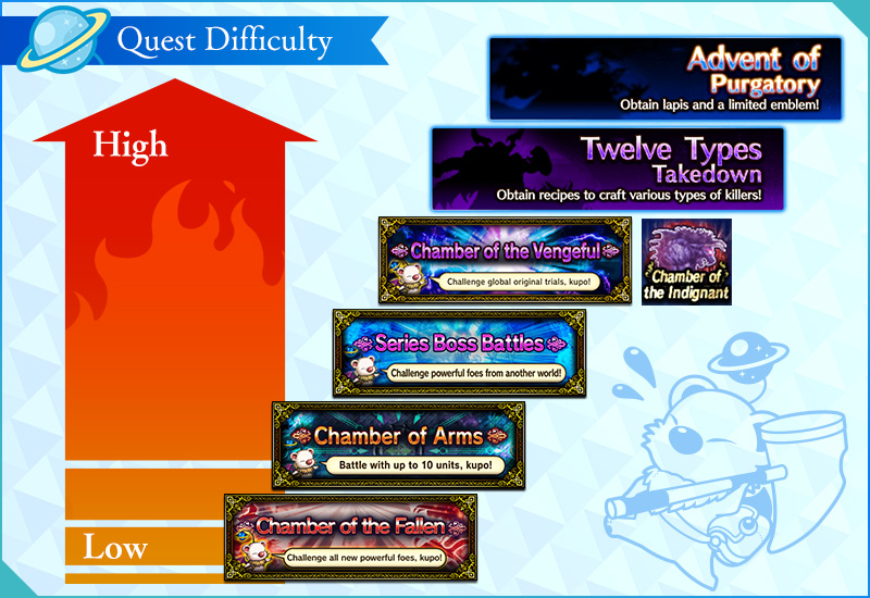 Quest Difficulty