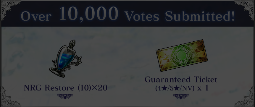 Over 10,000 Votes Submitted!