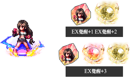 EX覺醒+1 EX覺醒+2／EX覺醒+3